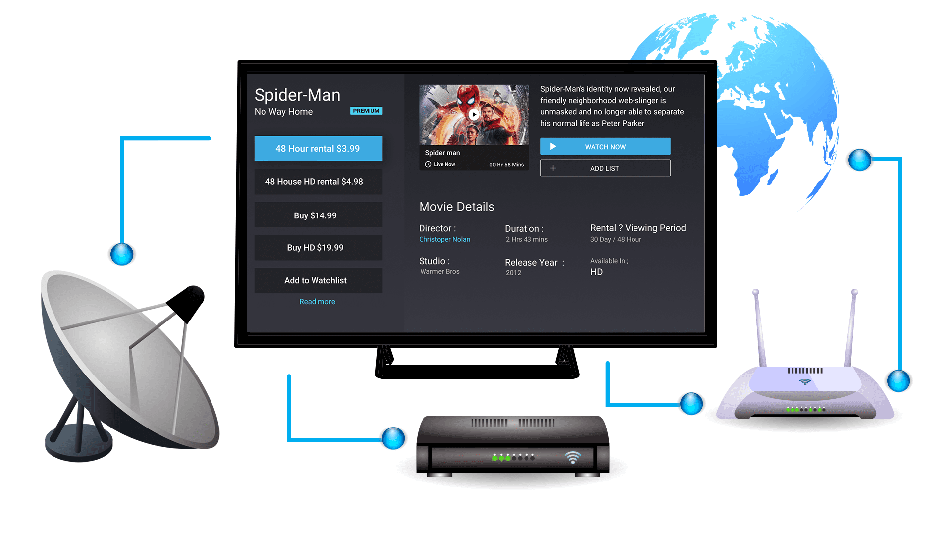 IPTV code : la garantie d’un accès légal et fluide